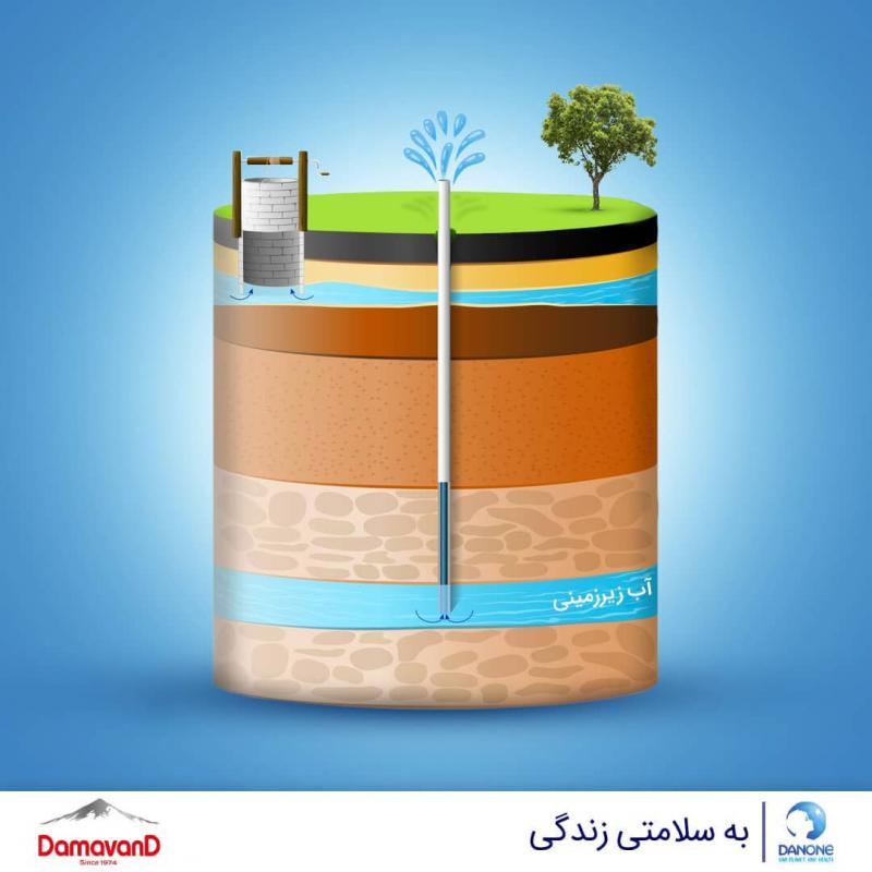 آب‌ معدنی دماوند | پیشرو و بنیان‌گذار صنعت آب‌های بسته بندی ایران